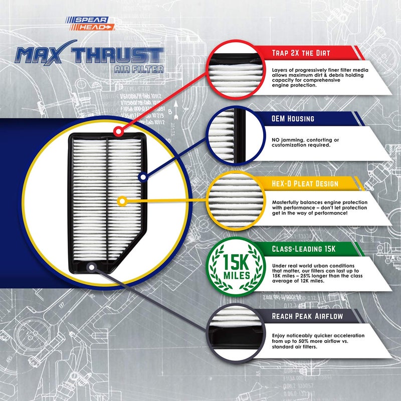 SPEARHEAD فلتر هواء محرك Spearhead MPG Defense Max Thrust Engine لجميع المركبات التي قطعت مسافة طويلة، يناسب مثل صانع المعدات الأصلية ويستعيد MPG والتسارع (MT-061) - Image 2